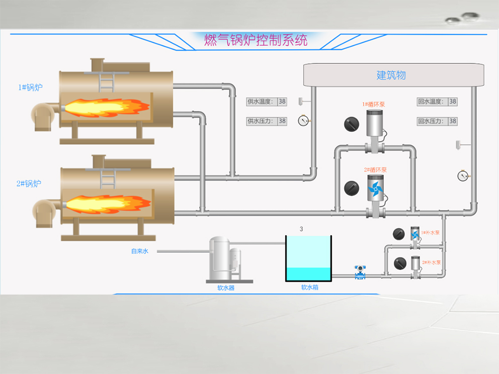 锅炉控制系统